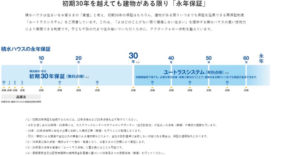 積水ハウスの永年保証