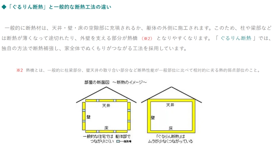 イズロイエの断熱性能の説明その１