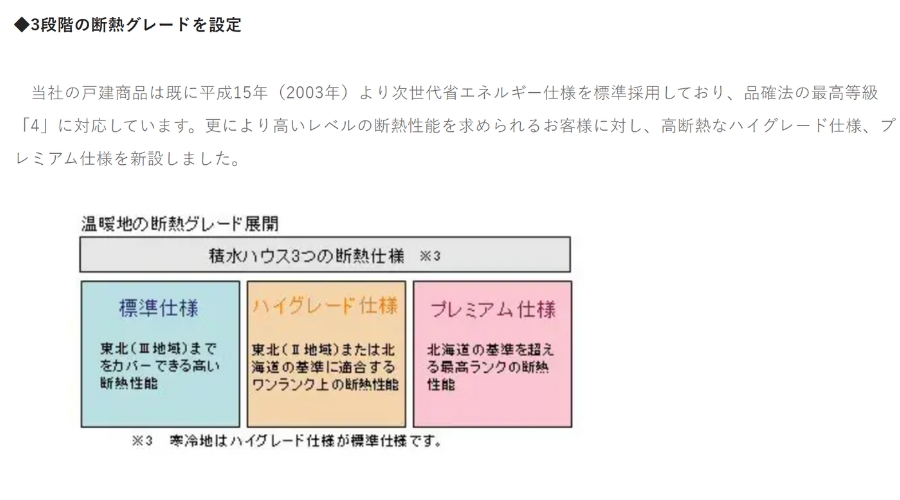 イズロイエの断熱性能の説明その２