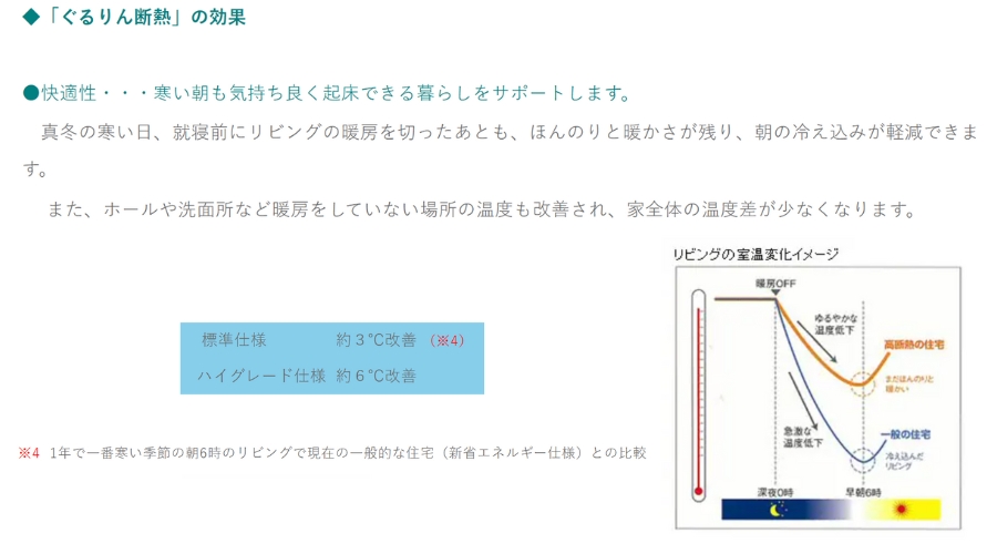 イズロイエの断熱性能の説明その３