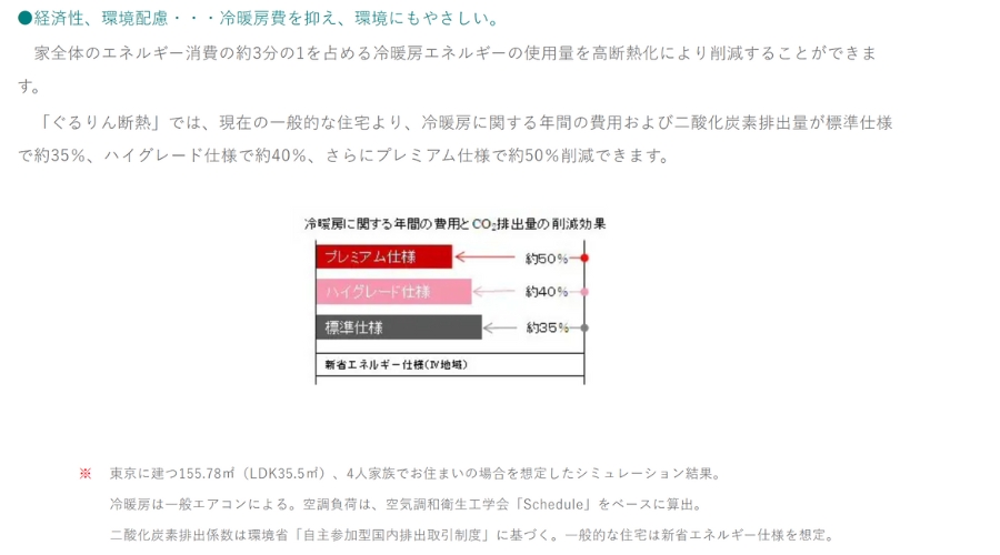 イズロイエの断熱性能の説明その４