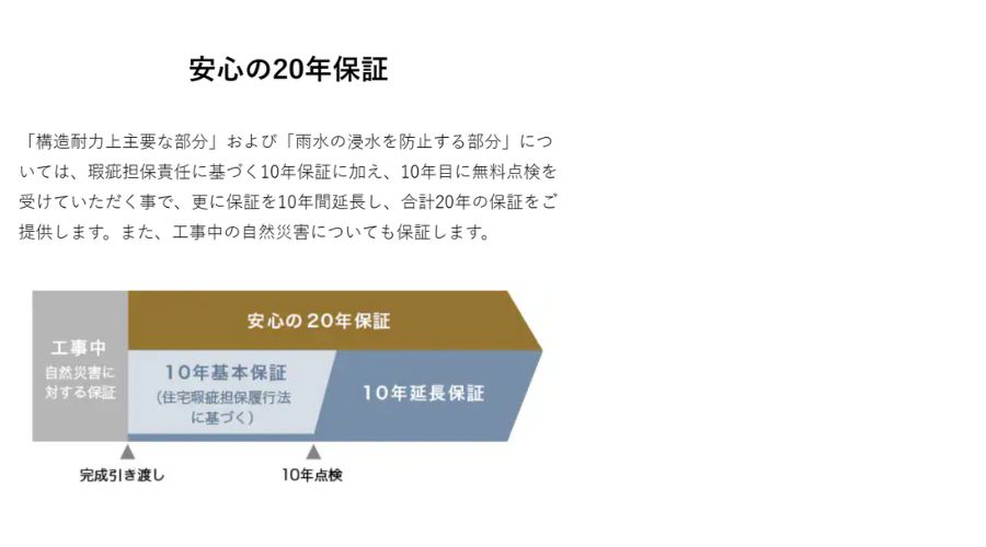 積水ハウスノイエ保証内容