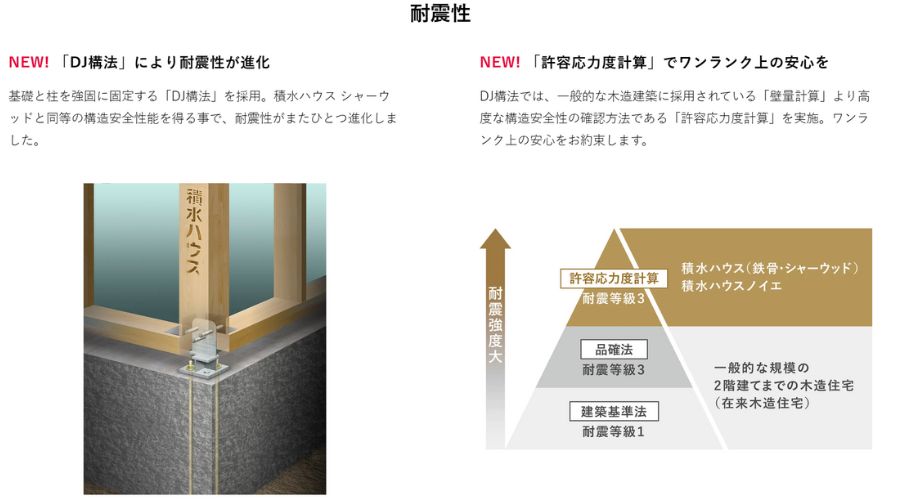 積水ハウスノイエ耐震性