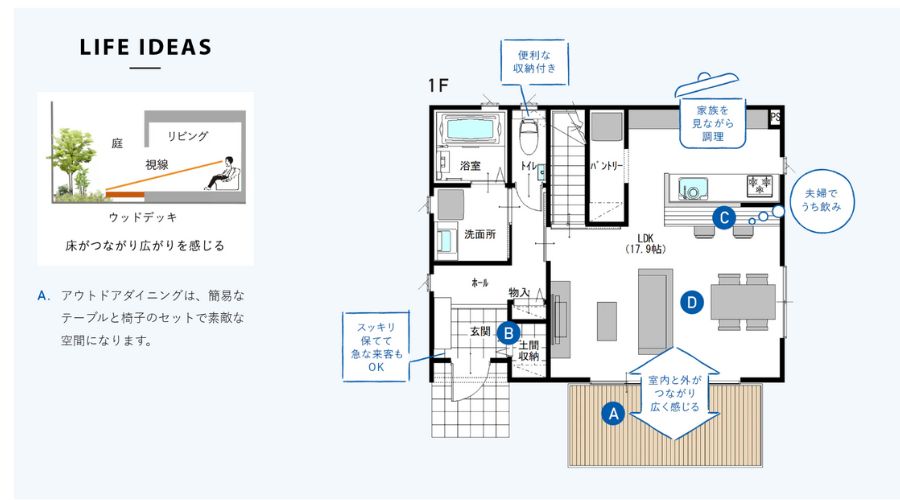 積水ハウスノイエ間取り