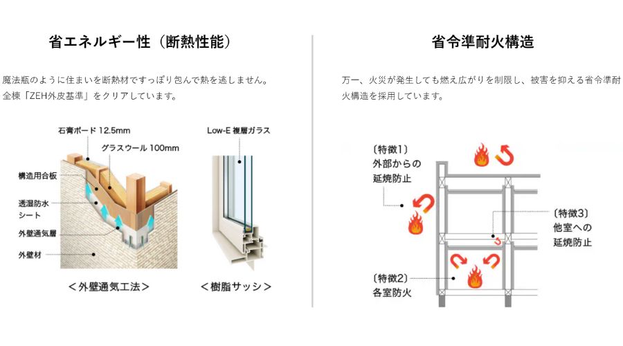 積水ハウスノイエ断熱性