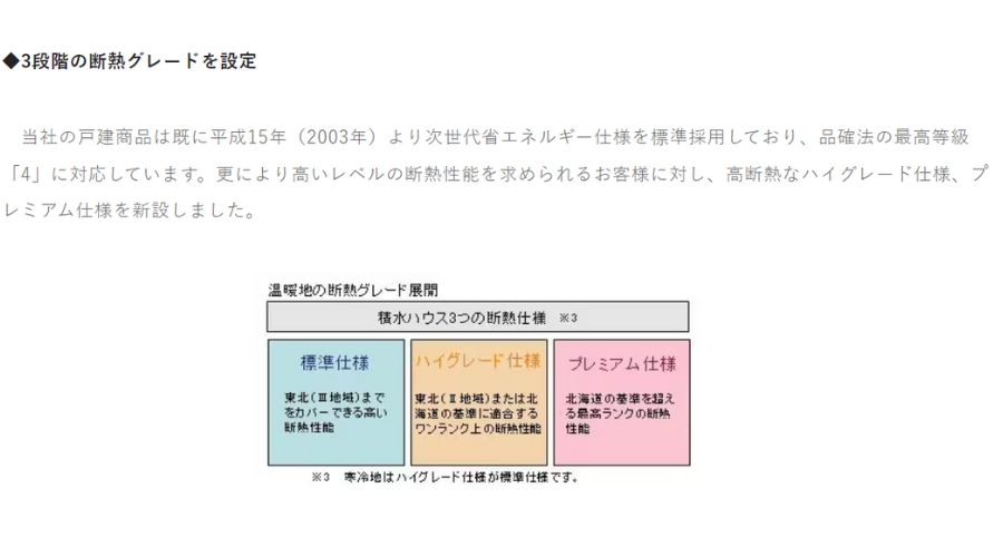 積水ハウスの断熱グレード