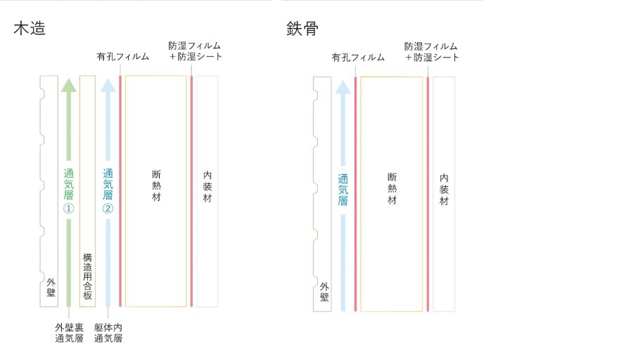 積水ハウスの断熱性能