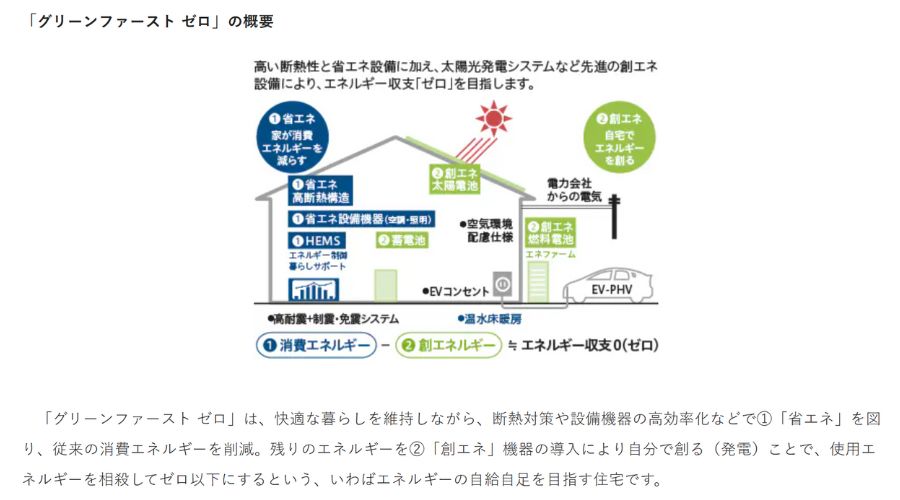 積水ハウスのグリーンファーストゼロスーペリア断熱