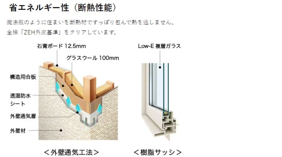 断熱性が高い構造を図示