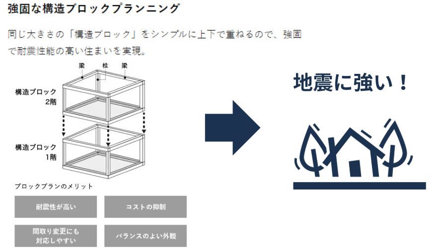 地震に強い木造軸組構法①