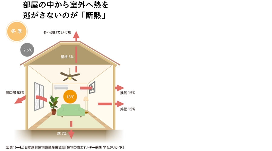 断熱窓の説明