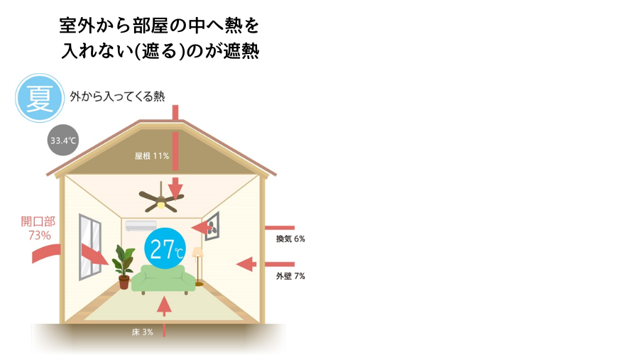 遮熱窓の説明