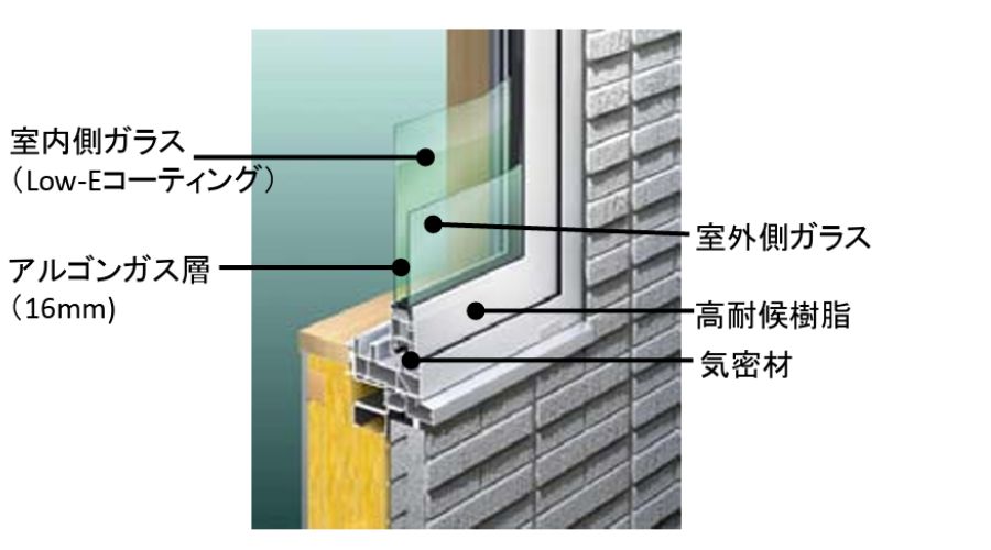 Low-E（低放射率）コーティングガラスの説明