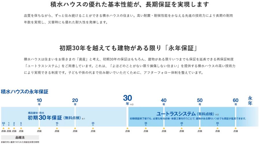 積水ハウスノイエ保証内容