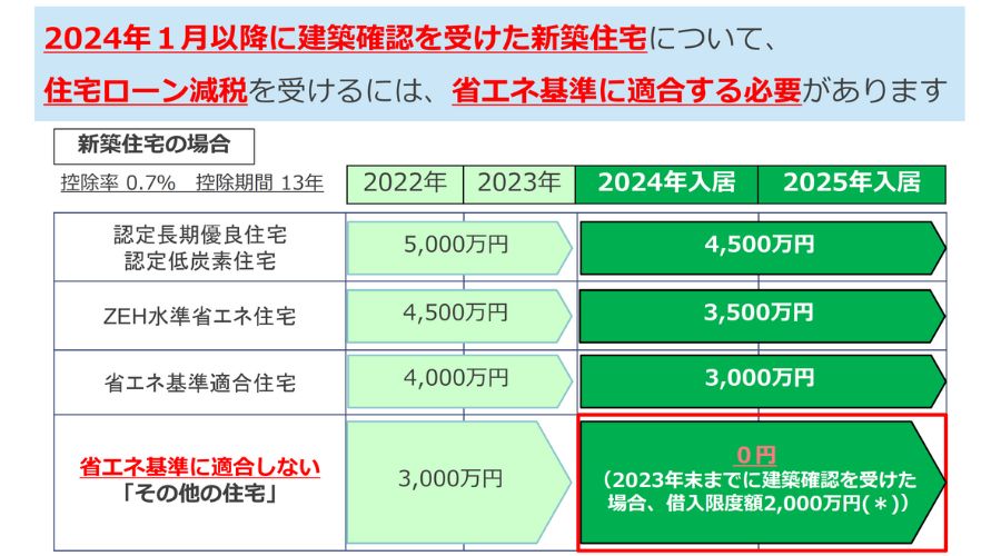 国の補助金制度