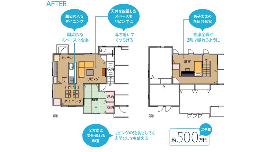 リフォームで間取り変更