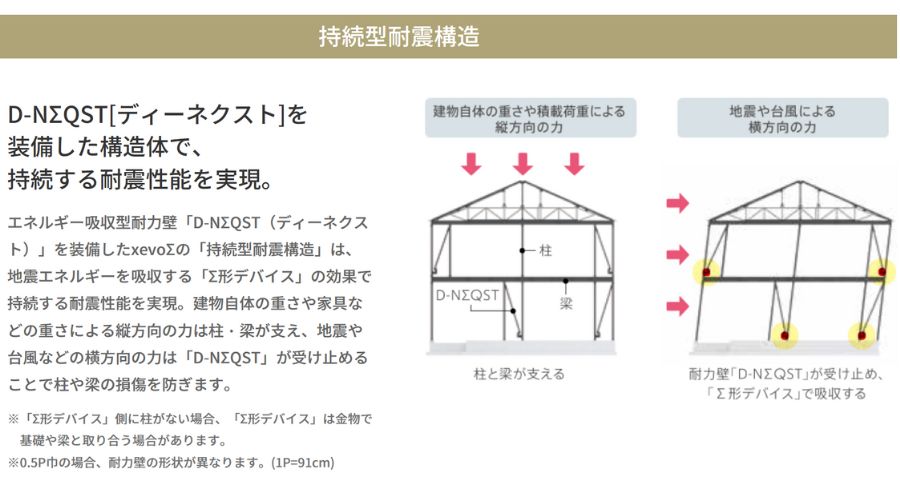 大和ハウスの軽量鉄骨構造