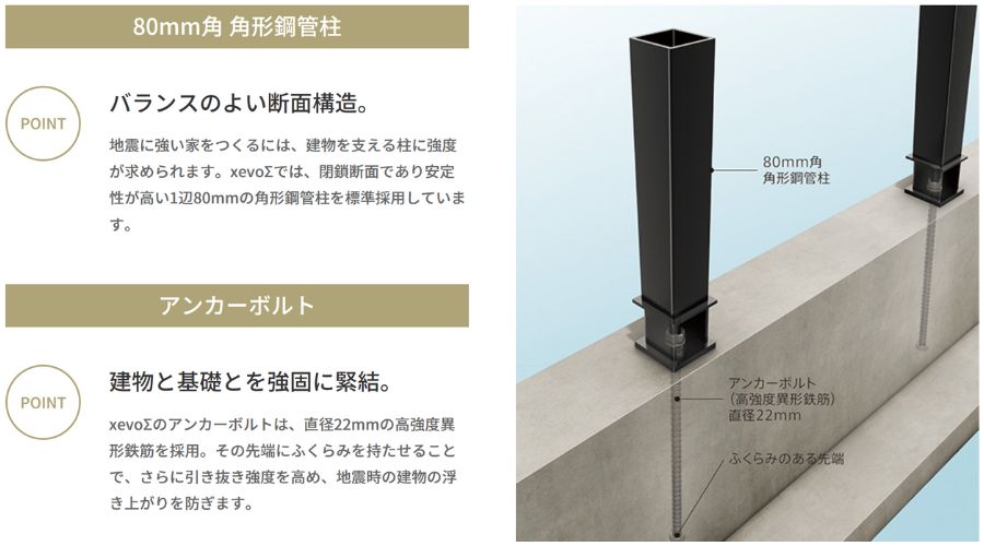 大和ハウスの軽量鉄骨構造