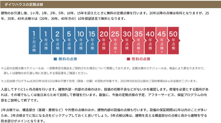 大和ハウスの定期点検間隔について