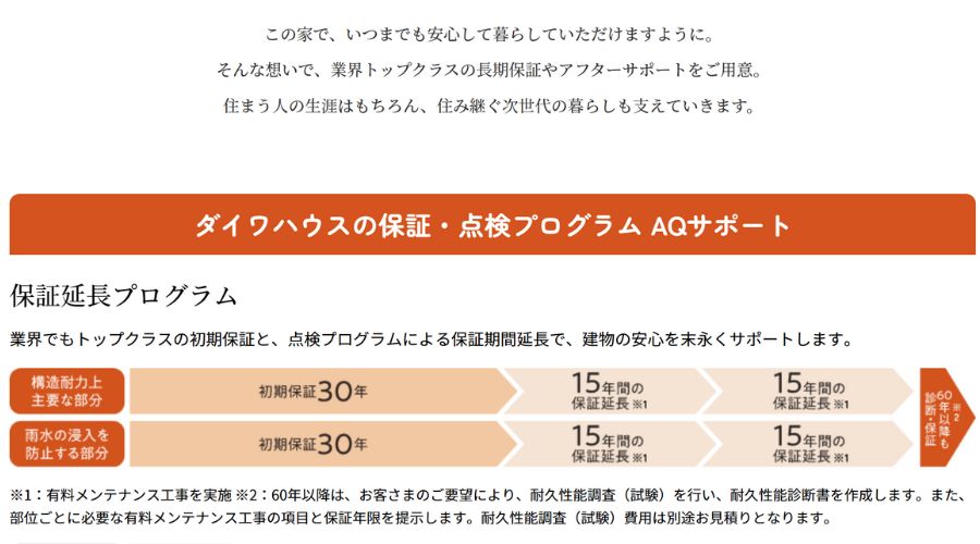 保証延長のオプションについて