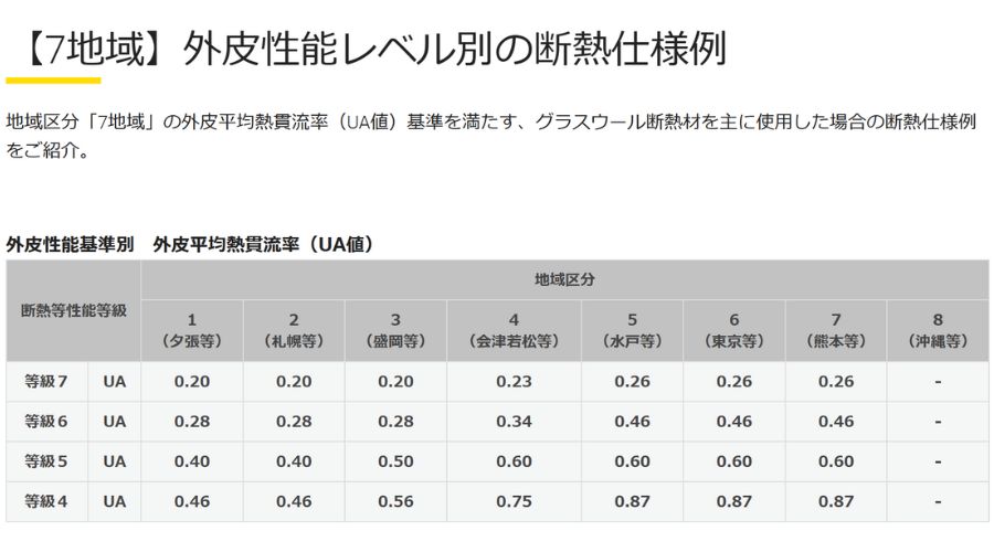 断熱UA値