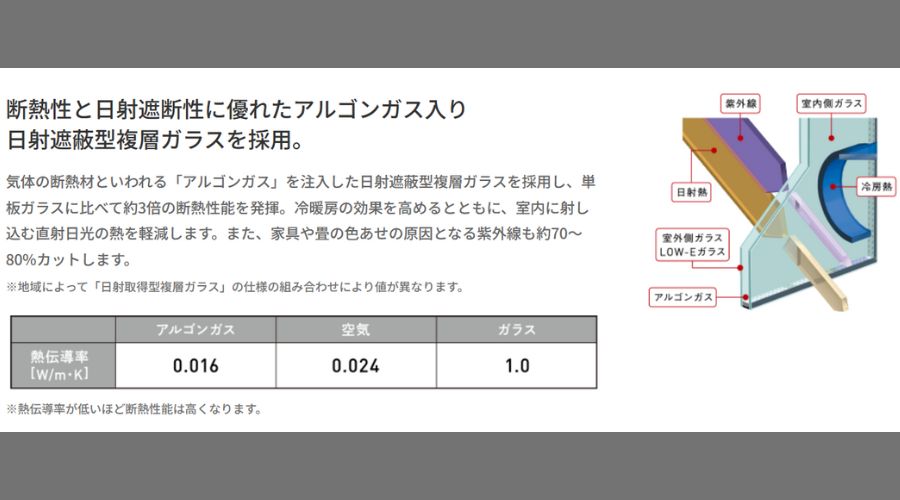 アルゴンガス充填の断熱窓の構造説明