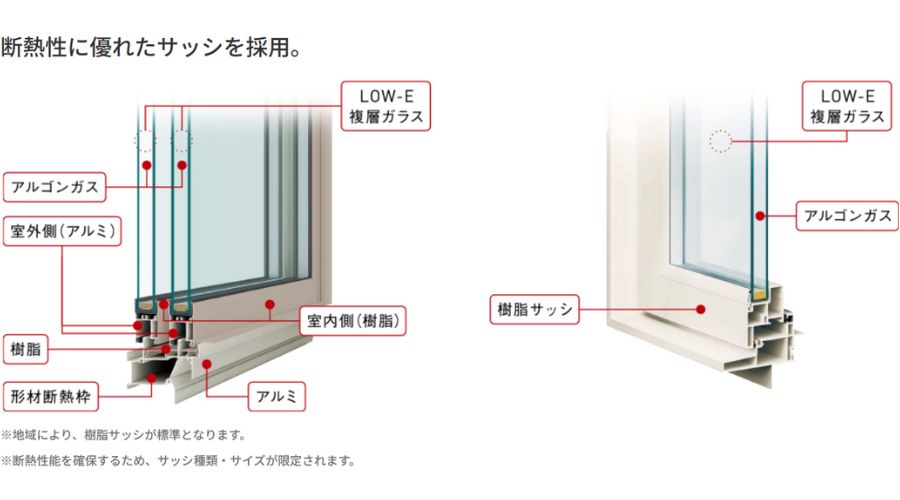 断熱性に優れたサッシの説明