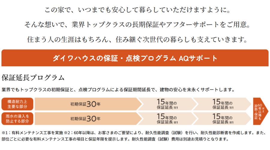 大和ハウス保証内容