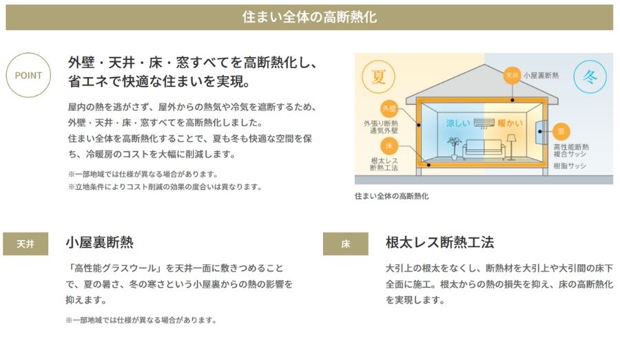 大和ハウス断熱性その１