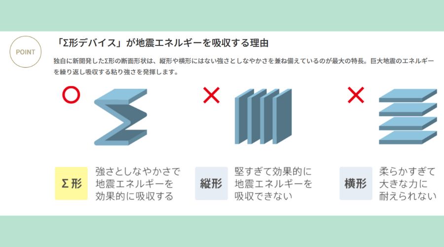 XEVOΣ（ジーヴォシグマ）の耐震性その2